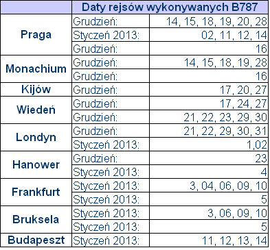 Rozkład rejsów